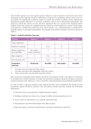 OPTIONS SELECTION          AND     EVALUATION


The feasible options are rated against project objectives and evaluation criteria that have been
developed. At this stage the rating is conducted at a high level (considering answers such as yes, no
and maybe for meeting the evaluation criteria) to narrow the number of options down. Options not
meeting the project objectives or essential evaluation criteria can be discarded immediately. The
degree to which the criteria are met and how important they are, is part of the detailed option
analysis (where the criteria are weighted and each option is scored against the criteria). At this stage,
each option is considered in terms of is it in, out or maybe – i.e. carried forward as a preferred or
possible option, or discarded immediately. An example of an initial evaluation outcome is shown in
Table 6.

Table 6 - Initial Evaluation Outcome

 Criteria                    Option 1            Option 2            Option 3                Option 4

 Policy alignment                √                    √                   ?                        √

 Business continuity             √                 √ to ?                X                         ?

 Market experience          No market                 √                   ?                        √
 and capability          study conducted

 Risk mitigation                 √                 √ to ?              X to ?                      ?

 Procurement cycle               √                 √ to ?                X                      √ to ?

 Evaluation                 Preferred            Possible            Discarded                Possible
 outcome

√      Provides outcomes that meet the criteria
?      Provides outcomes that marginally satisfy the criteria
X      Does not provide outcomes that meet the criteria

The reasons for excluding certain options should be documented. In this case Option 3 would not
be considered for further analysis, as it does not meet the evaluation criteria for business continuity
and procurement cycle. Options 1, 2 and 4 would be carried forward for more detailed consideration.

In order to allow a rigorous analysis of the options that have been shortlisted, the details of each
shortlisted option should be defined. The description should typically include the following
information:

    • Outcomes that can be gained by implementing the option

    • Staffing considerations (more, less, change in skills, training requirements etc.)

    • Service delivery information (e.g. capacity, functional mix)

    • Dependencies and interrelationships with other projects

    • Expected impact on financial performance and other performance indicators.




                                                                          A GOVERNMENT BUSINESS CASE GUIDE   27
 