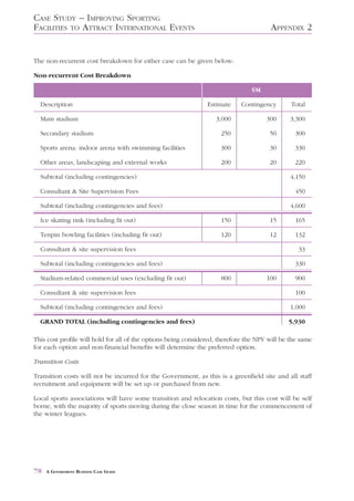 CASE STUDY – IMPROVING SPORTING
FACILITIES TO ATTRACT INTERNATIONAL EVENTS                                             APPENDIX 2


The non-recurrent cost breakdown for either case can be given below:

Non-recurrent Cost Breakdown

                                                                                $M

  Description                                                   Estimate    Contingency        Total

  Main stadium                                                     3,000              300      3,300

  Secondary stadium                                                  250               50       300

  Sports arena: indoor arena with swimming facilities                300               30       330

  Other areas, landscaping and external works                        200               20       220

  Subtotal (including contingencies)                                                           4,150

  Consultant & Site Supervision Fees                                                            450

  Subtotal (including contingencies and fees)                                                  4,600

  Ice skating rink (including fit out)                               150               15       165

  Tenpin bowling facilities (including fit out)                      120               12       132

  Consultant & site supervision fees                                                              33

  Subtotal (including contingencies and fees)                                                   330

  Stadium-related commercial uses (excluding fit out)                800              100       900

  Consultant & site supervision fees                                                            100

  Subtotal (including contingencies and fees)                                                  1,000

  GRAND TOTAL (including contingencies and fees)                                              5,930

This cost profile will hold for all of the options being considered, therefore the NPV will be the same
for each option and non-financial benefits will determine the preferred option.

Transition Costs

Transition costs will not be incurred for the Government, as this is a greenfield site and all staff
recruitment and equipment will be set up or purchased from new.

Local sports associations will have some transition and relocation costs, but this cost will be self
borne, with the majority of sports moving during the close season in time for the commencement of
the winter leagues.




78   A GOVERNMENT BUSINESS CASE GUIDE
 