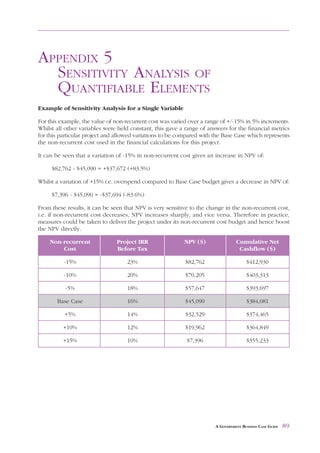 SENSITIVITY ANALYSIS       OF   QUANTIFIABLE ELEMENTS                                     APPENDIX 5



APPENDIX 5
  SENSITIVITY ANALYSIS OF
  QUANTIFIABLE ELEMENTS
Example of Sensitivity Analysis for a Single Variable

For this example, the value of non-recurrent cost was varied over a range of +/-15% in 5% increments.
Whilst all other variables were held constant, this gave a range of answers for the financial metrics
for this particular project and allowed variations to be compared with the Base Case which represents
the non-recurrent cost used in the financial calculations for this project.

It can be seen that a variation of -15% in non-recurrent cost gives an increase in NPV of:

     $82,762 - $45,090 = +$37,672 (+83.5%)

Whilst a variation of +15% i.e. overspend compared to Base Case budget gives a decrease in NPV of:

     $7,396 - $45,090 = -$37,694 (-83.6%)

From these results, it can be seen that NPV is very sensitive to the change in the non-recurrent cost,
i.e. if non-recurrent cost decreases, NPV increases sharply, and vice versa. Therefore in practice,
measures could be taken to deliver the project under its non-recurrent cost budget and hence boost
the NPV directly.

    Non-recurrent               Project IRR                NPV ($)                Cumulative Net
        Cost                    Before Tax                                         Cashflow ($)

          -15%                      23%                    $82,762                     $412,930

          -10%                      20%                    $70,205                     $403,313

           -5%                      18%                    $57,647                     $393,697

       Base Case                    16%                    $45,090                     $384,081

          +5%                       14%                    $32,529                     $374,465

          +10%                      12%                    $19,962                     $364,849

          +15%                      10%                     $7,396                     $355,233




                                                                        A GOVERNMENT BUSINESS CASE GUIDE   89
 