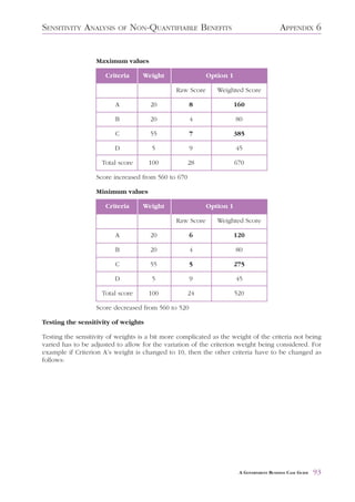 SENSITIVITY ANALYSIS       OF    NON-QUANTIFIABLE BENEFITS                                APPENDIX 6


                   Maximum values

                      Criteria      Weight                  Option 1

                                                Raw Score      Weighted Score

                          A           20             8                 160

                          B           20             4                 80

                          C           55             7                 385

                          D            5             9                 45

                     Total score      100            28                670

                   Score increased from 560 to 670

                   Minimum values

                      Criteria      Weight                  Option 1

                                                Raw Score      Weighted Score

                          A           20             6                 120

                          B           20             4                 80

                          C           55             5                 275

                          D            5             9                 45

                     Total score      100            24                520

                   Score decreased from 560 to 520

Testing the sensitivity of weights

Testing the sensitivity of weights is a bit more complicated as the weight of the criteria not being
varied has to be adjusted to allow for the variation of the criterion weight being considered. For
example if Criterion A’s weight is changed to 10, then the other criteria have to be changed as
follows:




                                                                        A GOVERNMENT BUSINESS CASE GUIDE   93
 