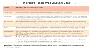 Microsoft Teams Pros vs Zoom Cons
CRITERIA MICROSOFT TEAMS COMPETITIVE ADVANTAGE
Live chat Feature Microsoft Teams is great for businesses that can make use of the collaboration features such as the live chat function.
Bad video Quality There is a free version of Zoom which gives 40 minutes long video calls for up to 100 people. Most of customers have found the video quality is poor
and the call quality overall is slightly compromised. Teams can utilize this opportunity by introducing free version of Teams and provide good quality
of video calls, that might increase the user's adoption rate
Team collaboration
tools
Microsoft Teams has a more comprehensive collaboration offer than Zoom, and its tools can be easily integrated with other Microsoft services like
email and calendars. However Zoom does provide some collaboration functionality, with video, audio conferencing, collaboration, chat, and webinars
Security Microsoft has detailed its security measures, which include deleting all data when subscriptions end and a commitment to not use Teams data to
provide ads or track participant attention. Where Zoom has recently exposed various security issues including the problem of “Zoom-bombing
Post Pandemic effect Teams would be the first choice for Work from Home professional because of the secure end to end solution. Because they are already using
Office365, and don’t have to pay per user for using it. Post pandemic when everyone get back to work, most of the users probably cancel
their Zoom subscriptions
Slowly loosing
business
• Zoom has failed to show its uniqueness like how it has initially appeared. The main issues appeared to be lack of end-to-end encryption on calls
and the ability for hackers to join calls uninvited, and data leak.
• Many large organizations and institutions such as Google, NASA and the United States Senate have banned the usage of Zoom. This might be an
opportunity for Teams to grab the market on the features that they have regarding security.
Methodology: I have gathered and analysed the information from various analyst sources, Press releases, Public domain websites and
Review/Ratings websites.
 