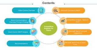 Zoom Communications
Overview, Pricing & Strategy
Contents
Competitive
Analysis for
Teams
Microsoft Teams Cons and
Suggestions
Zoom Comm SWOT Analysis
Microsoft Overview & SWOT
Competitive Analysis - Teams vs
Zoom
Video Comms Overview
Microsoft Teams Pros vs Zoom
Cons
Recommendations
 