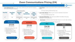 • Zoom Meetings & Chat: Zoom offers video conferencing with real-time messaging
and content sharing for Enterprises
Zoom Pricing Plans:
Zoom Communications Pricing (2/4)
Products and Pricing models Overview
• Zoom Phone: A modern cloud phone system to talk, record and voice mail to
others
 Pricing: Starting at $10/month per user
• Zoom Video Webinars: Allows to join Live and on-demand virtual events
 Pricing: $14.99/month per host
• Zoom App Market Place: Open and secure platform that allows third-party
developers to build applications
• Zoom Rooms: Conference rooms that make it easy to run or join video meetings
 Pricing: $49/month subscription fee per room
BASIC
Min hosts: 1
$0
/month
 Max participants: 100
 Meeting duration: 40-minute limit
on group meetings
 Features: Unlimited meetings,
HD video and voice, simultaneous
screen share
PRO
Min hosts: 9
$14.99
per host/month
 Max participants: 100
 Meeting duration: 24 hours
 Features: Everything in the Basic
plan, plus advanced administrator
meeting controls, reporting,
custom personal meeting IDs
BUSINESS
Min hosts: 10
$19.99
per host/month
 Max participants: 100
 Meeting duration: 24 hours
 Features: Everything in the Pro
plan, plus dedicated phone
support, an administrator
dashboard, vanity URLs
ENTERPRISE
Min hosts: 100
$19.99
per host/month
 Minimum number of hosts: 100
 Max participants: 100
 Meeting duration: 24 hours
 Features: Everything in the
Business plan, plus unlimited
cloud storage
 