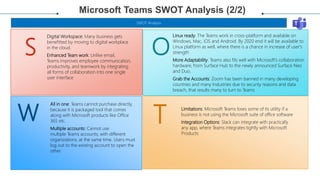 W
S O
T Limitations: Microsoft Teams loses some of its utility if a
business is not using the Microsoft suite of office software
Integration Options: Slack can integrate with practically
any app, where Teams integrates tightly with Microsoft
Products
All in one: Teams cannot purchase directly,
because it is packaged tool that comes
along with Microsoft products like Office
365 etc.
Multiple accounts: Cannot use
multiple Teams accounts, with different
organizations, at the same time. Users must
log out to the existing account to open the
other.
Linux ready: The Teams work in cross-platform and available on
Windows, Mac, iOS and Android. By 2020 end it will be available to
Linux platform as well, where there is a chance in increase of user's
strength
More Adaptability: Teams also fits well with Microsoft's collaboration
hardware, from Surface Hub to the newly announced Surface Neo
and Duo.
Grab the Accounts: Zoom has been banned in many developing
countries and many Industries due to security reasons and data
breach, that results many to turn to Teams
Microsoft Teams SWOT Analysis (2/2)
SWOT Analysis
Digital Workspace: Many business gets
benefitted by moving to digital workplace
in the cloud.
Enhanced Team work: Unlike email,
Teams improves employee communication,
productivity, and teamwork by integrating
all forms of collaboration into one single
user interface
 