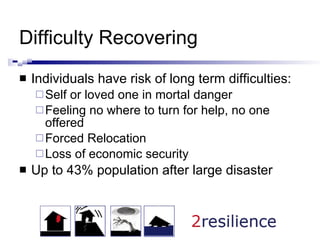 Difficulty Recovering Individuals have risk of long term difficulties: Self or loved one in mortal danger Feeling no where to turn for help, no one offered Forced Relocation Loss of economic security Up to 43% population after large disaster 