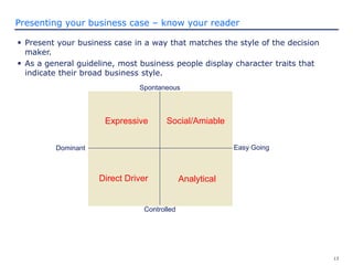 13
Presenting your business case – know your reader
 Present your business case in a way that matches the style of the decision
maker.
 As a general guideline, most business people display character traits that
indicate their broad business style.
Expressive
Analytical
Direct Driver
Social/Amiable
Spontaneous
Controlled
Easy Going
Dominant
 