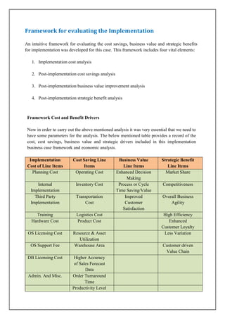 Framework for evaluating the Implementation
An intuitive framework for evaluating the cost savings, business value and strategic benefits
for implementation was developed for this case. This framework includes four vital elements:
1. Implementation cost analysis
2. Post-implementation cost savings analysis
3. Post-implementation business value improvement analysis
4. Post-implementation strategic benefit analysis

Framework Cost and Benefit Drivers
Now in order to carry out the above mentioned analysis it was very essential that we need to
have some parameters for the analysis. The below mentioned table provides a record of the
cost, cost savings, business value and strategic drivers included in this implementation
business case framework and economic analysis.
Implementation
Cost of Line Items
Planning Cost

Cost Saving Line
Items
Operating Cost

Internal
Implementation
Third Party
Implementation

Inventory Cost

Training
Hardware Cost

Logistics Cost
Product Cost

OS Licensing Cost

Resource & Asset
Utilization
Warehouse Area

OS Support Fee
DB Licensing Cost

Admin. And Misc.

Transportation
Cost

Higher Accuracy
of Sales Forecast
Data
Order Turnaround
Time
Productivity Level

Business Value
Line Items
Enhanced Decision
Making
Process or Cycle
Time Saving/Value
Improved
Customer
Satisfaction

Strategic Benefit
Line Items
Market Share
Competitiveness
Overall Business
Agility
High Efficiency
Enhanced
Customer Loyalty
Less Variation
Customer driven
Value Chain

 