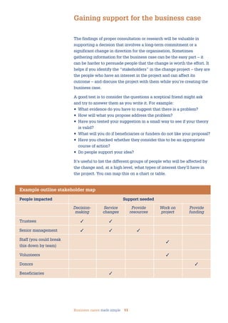 Business cases made simple 11
The findings of proper consultation or research will be valuable in
supporting a decision that involves a long-term commitment or a
significant change in direction for the organisation. Sometimes
gathering information for the business case can be the easy part – it
can be harder to persuade people that the change is worth the effort. It
helps if you identify the “stakeholders” in the change project – they are
the people who have an interest in the project and can affect its
outcome – and discuss the project with them while you’re creating the
business case.
A good test is to consider the questions a sceptical friend might ask
and try to answer them as you write it. For example:
• What evidence do you have to suggest that there is a problem?
• How will what you propose address the problem?
• Have you tested your suggestion in a small way to see if your theory
is valid?
• What will you do if beneficiaries or funders do not like your proposal?
• Have you checked whether they consider this to be an appropriate
course of action?
• Do people support your idea?
It’s useful to list the different groups of people who will be affected by
the change and, at a high level, what types of interest they’ll have in
the project. You can map this on a chart or table.
Gaining support for the business case
Example outline stakeholder map
People impacted Support needed
Decision- Service Provide Work on Provide
making changes resources project funding
Trustees ✓ ✓
Senior management ✓ ✓ ✓
Staff (you could break
this down by team)
✓
Volunteers ✓
Donors ✓
Beneficiaries ✓
 