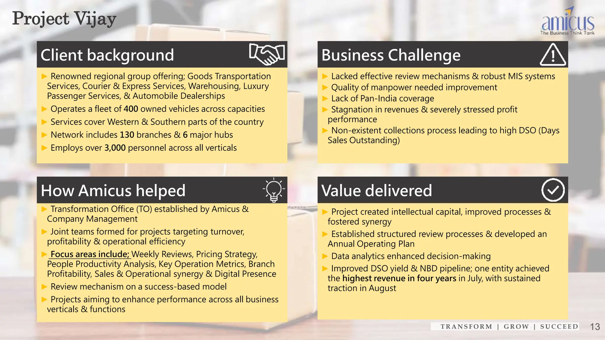 Amicus Growth Advisors : Manufacturing, Logistics & Courier Success | PPTX