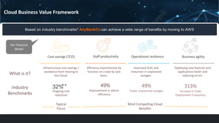 Cloud Business Value Framework
Based on industry benchmarks* AnyBankCo can achieve a wide range of benefits by moving to AWS
**
Ongoing cost
reduction
What is it?
Industry
Benchmarks
Infrastructure cost savings /
avoidance from moving to
the Cloud.
Per Financial
Model
Efficiency improvement by
function on a task by task
basis.
Improved SLAs and
reduction in unplanned
outages.
49%
Fewer unplanned outages
Deploying new features and
applications faster and
reducing errors.
313%
Increase in Code
Deployment Frequency
Typical
Focus
Most Compelling Cloud
Benefits
Cost savings (TCO) Staff productivity Operational resilience Business agility
49%
Improvement in admin
efficiency
32%
 