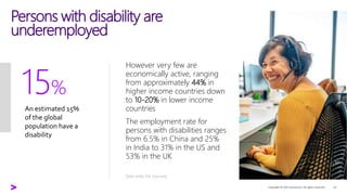Persons with disability are
underemployed
15%
An estimated 15%
of the global
population have a
disability
However very few are
economically active, ranging
from approximately 44% in
higher income countries down
to 10-20% in lower income
countries
The employment rate for
persons with disabilities ranges
from 6.5% in China and 25%
in India to 31% in the US and
53% in the UK
[See notes for sources]
 