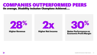 COMPANIES OUTPERFORMED PEERS
On average, Disability Inclusion Champions Achieved….
 
