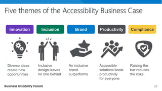 22
Five themes of the Accessibility Business Case
Innovation
Diverse ideas
create new
opportunities
Inclusion
Inclusive
design leaves
no one behind
Brand
An inclusive
brand
outperforms
Productivity
Accessible
solutions boost
productivity
for everyone
Compliance
Raising the
bar reduces
the risks
 