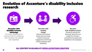 Evolution of Accenture’s disability inclusion
research
December 2018
Disability Inclusion
Advantage
The study established the
business case for employing
and including more people
with disabilities
May 2021
AI for Disability Inclusion
Elevates & extends the
discussion about AI as an
enabler for inclusion +
accessibility for people with
disabilities in the workplace
December 2020
Enabling
Change
Discover the 8 culture
factors that are closely
linked to enhanced
engagement and thriving
among employees with
disabilities
ALL CONTENTAVAILABLE AT WWW.ACCENTURE.COM/PWD
 