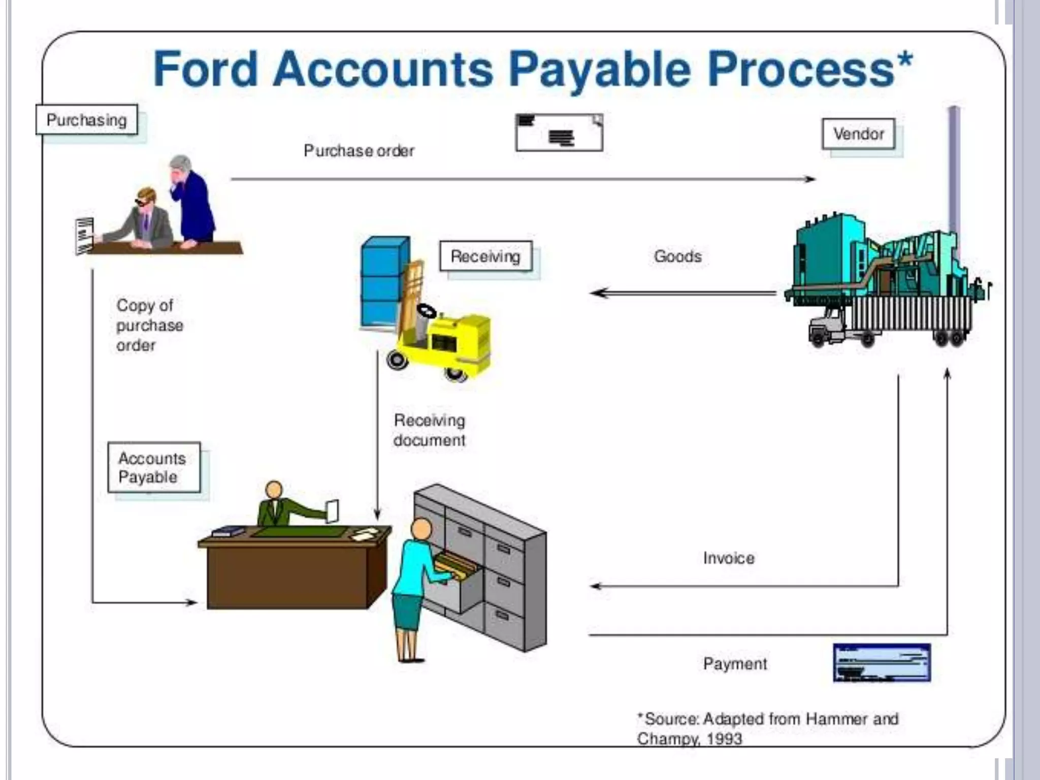 Business change lifecycle and Business Process Reengineering | PPTX
