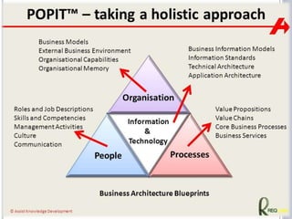 Business change lifecycle and Business Process Reengineering | PPTX