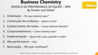 16
Business Chemistry | Professor MSc. Daniel de Carvalho Luz | daniel.luz@emaisweb.com | (15) 9 9126 5571
Business Chemistry
MODELO DE PERFORMANCE DE EQUIPE – MPE
By Drexler and Sibbet
1. Orientação – Por que estamos aqui?
2. Construção de confiança – Quem é você?
3. Esclarecimento de metas – O que estamos fazendo?
4. Comprometimento – Como faremos isso?
5. Implementação – Quem faz o que, quando e onde?
6. Alta performance – Uau!
7. Renovação – Por que continuar?
 