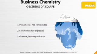 1. Pensamentos não verbalizados
2. Sentimentos não expressos
3. Observações não partilhadas
39
Business Chemistry | Professor MSc. Daniel de Carvalho Luz | daniel.luz@emaisweb.com | (15) 9 9126 5571
Business Chemistry
O ICEBERG DA EQUIPE
 