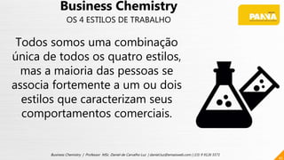 Todos somos uma combinação
única de todos os quatro estilos,
mas a maioria das pessoas se
associa fortemente a um ou dois
estilos que caracterizam seus
comportamentos comerciais.
45
Business Chemistry | Professor MSc. Daniel de Carvalho Luz | daniel.luz@emaisweb.com | (15) 9 9126 5571
Business Chemistry
OS 4 ESTILOS DE TRABALHO
 