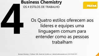 Os Quatro estilos oferecem aos
líderes e equipes uma
linguagem comum para
entender como as pessoas
trabalham
46
Business Chemistry | Professor MSc. Daniel de Carvalho Luz | daniel.luz@emaisweb.com | (15) 9 9126 5571
Business Chemistry
OS 4 ESTILOS DE TRABALHO
 