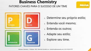 50
Business Chemistry | Professor MSc. Daniel de Carvalho Luz | daniel.luz@emaisweb.com | (15) 9 9126 5571
Business Chemistry
FATORES CHAVES PARA O SUCESSO DE UM TIME
1. Determine seu próprio estilo;
2. Entenda você mesmo;
3. Entenda os outros;
4. Adapte seu estilo;
5. Explore seu time.
 