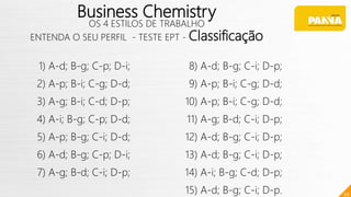 68
Business Chemistry
OS 4 ESTILOS DE TRABALHO
ENTENDA O SEU PERFIL - TESTE EPT - Classificação
1) A-d; B-g; C-p; D-i;
2) A-p; B-i; C-g; D-d;
3) A-g; B-i; C-d; D-p;
4) A-i; B-g; C-p; D-d;
5) A-p; B-g; C-i; D-d;
6) A-d; B-g; C-p; D-i;
7) A-g; B-d; C-i; D-p;
8) A-d; B-g; C-i; D-p;
9) A-p; B-i; C-g; D-d;
10) A-p; B-i; C-g; D-d;
11) A-g; B-d; C-i; D-p;
12) A-d; B-g; C-i; D-p;
13) A-d; B-g; C-i; D-p;
14) A-i; B-g; C-d; D-p;
15) A-d; B-g; C-i; D-p.
 