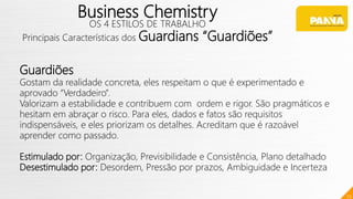 72
Business Chemistry
OS 4 ESTILOS DE TRABALHO
Principais Características dos Guardians “Guardiões”
Guardiões
Gostam da realidade concreta, eles respeitam o que é experimentado e
aprovado “Verdadeiro”.
Valorizam a estabilidade e contribuem com ordem e rigor. São pragmáticos e
hesitam em abraçar o risco. Para eles, dados e fatos são requisitos
indispensáveis, e eles priorizam os detalhes. Acreditam que é razoável
aprender como passado.
Estimulado por: Organização, Previsibilidade e Consistência, Plano detalhado
Desestimulado por: Desordem, Pressão por prazos, Ambiguidade e Incerteza
 