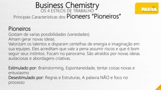 73
Business Chemistry
OS 4 ESTILOS DE TRABALHO
Principais Características dos Pioneers “Pioneiros”
Pioneiros
Gostam de varias possibilidades (variedades).
Amam gerar novas ideias.
Valorizam os talentos e disparam centelhas de energia e imaginação em
sua equipes. Eles acreditam que vale a pena assumir riscos e que é bom
seguir seus instintos. Focam no panorama. São atraídos por novas ideias
audaciosas e abordagens criativas.
Estimulado por: Brainstorming, Espontaneidade, tentar coisas novas e
entusiasmo
Desestimulado por: Regras e Estruturas, A palavra NÃO e foco no
processo
 