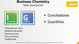 76
Business Chemistry | Professor MSc. Daniel de Carvalho Luz | daniel.luz@emaisweb.com | (15) 9 9126 5571
 Conciliadores
 Guardiões
Tolerante ao risco
Delibera decisões
Assume erros
Faz acontecer
Tradicional
Business Chemistry
TIPOS ADJACENTES
 