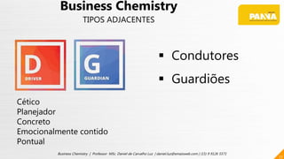 77
Business Chemistry | Professor MSc. Daniel de Carvalho Luz | daniel.luz@emaisweb.com | (15) 9 9126 5571
Cético
Planejador
Concreto
Emocionalmente contido
Pontual
 Condutores
 Guardiões
Business Chemistry
TIPOS ADJACENTES
 