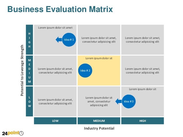 Image result for business idea matrix
