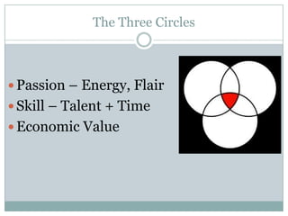 The Three Circles
Passion – Energy, Flair
Skill – Talent + Time
Economic Value
 