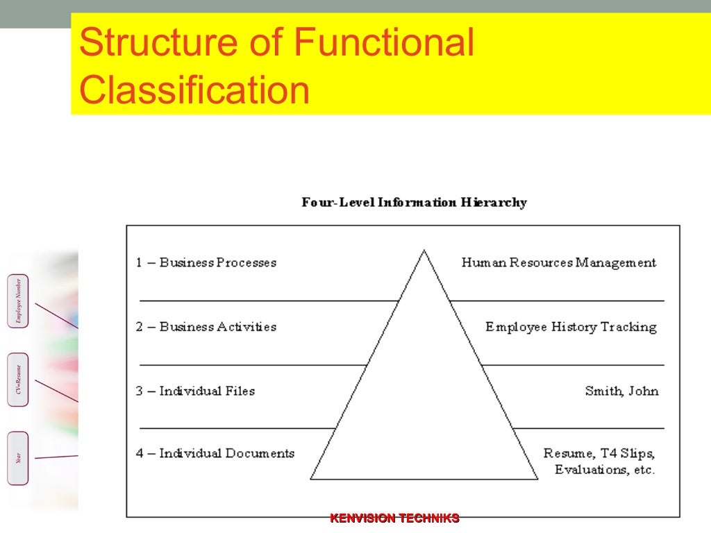 Business classification scheme (Taxonomy)