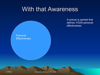 With that Awareness Personal Effectiveness A picture is painted that defines YOUR personal effectiveness  