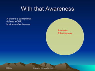 With that Awareness A picture is painted that defines YOUR business effectiveness  Business Effectiveness 