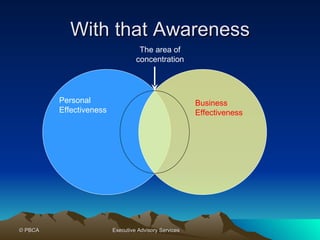 With that Awareness Personal Effectiveness Business Effectiveness The area of concentration 
