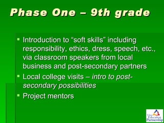 Phase One – 9th grade Introduction to “soft skills” including responsibility, ethics, dress, speech, etc., via classroom speakers from local business and post-secondary partners Local college visits –  intro to post-secondary possibilities Project mentors 