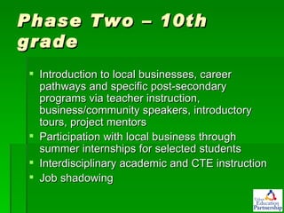 Phase Two – 10th grade Introduction to local businesses, career pathways and specific post-secondary programs via teacher instruction, business/community speakers, introductory tours, project mentors Participation with local business through summer internships for selected students Interdisciplinary academic and CTE instruction Job shadowing 