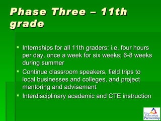 Phase Three – 11th grade Internships for all 11th graders: i.e. four hours per day, once a week for six weeks; 6-8 weeks during summer  Continue classroom speakers, field trips to local businesses and colleges, and project mentoring and advisement Interdisciplinary academic and CTE instruction 