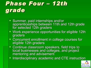 Phase Four – 12th grade Summer, paid internships and/or apprenticeships between 11th and 12th grade for selected 12th graders Work experience opportunities for eligible 12th graders Concurrent enrollment in college courses for eligible 12th graders Continue classroom speakers, field trips to local businesses and colleges, and project mentoring and advisement Interdisciplinary academic and CTE instruction 