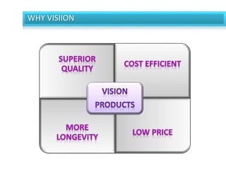 WHY VISIION
 