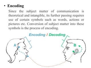 COMMUNICATION PROCESS | PPT