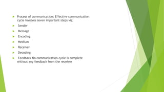  Process of communication: Effective communication
cycle involves seven important steps viz;
 Sender
 Message
 Encoding
 Medium
 Receiver
 Decoding
 Feedback No communication cycle is complete
without any feedback from the receiver
 