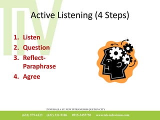 Active Listening (4 Steps)
1. Listen
2. Question
3. Reflect-
Paraphrase
4. Agree
 