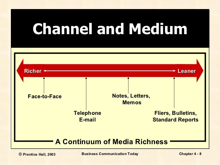 Business comm ch 4 presentation