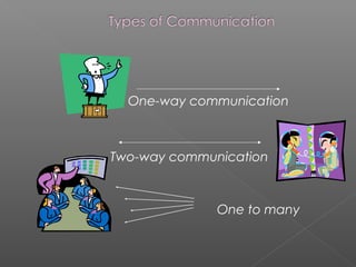 One-way communication
Two-way communication
One to many
 