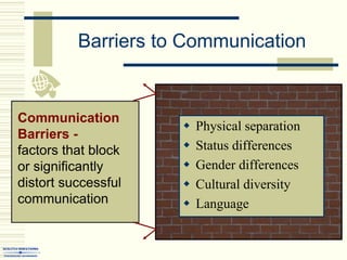 Barriers to Communication
 Physical separation
 Status differences
 Gender differences
 Cultural diversity
 Language
Communication
Barriers -
factors that block
or significantly
distort successful
communication
 