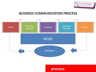 Business Communication & Presentation Skills | PPSX