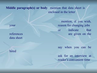 Middle paragraph(s) or body mention that data sheet is
enclosed in the letter
mention, if you wish,
your reason for changing jobs
or indicate that
references are given on the
data sheet
say when you can be
hired
ask for an interview at
reader’s convenient time
 
