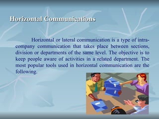 Horizontal Communications
Horizontal Communications
Horizontal or lateral communication is a type of intra-
company communication that takes place between sections,
division or departments of the same level. The objective is to
keep people aware of activities in a related department. The
most popular tools used in horizontal communication are the
following.
 